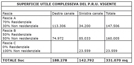 su_utile_pru_vigente