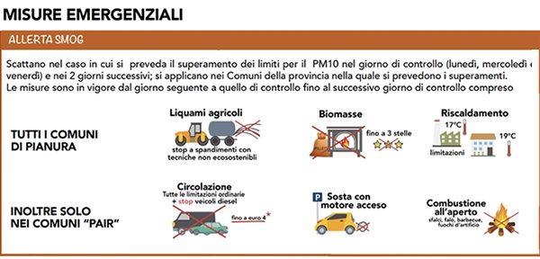 Grafica misure emergenziali pair 2022